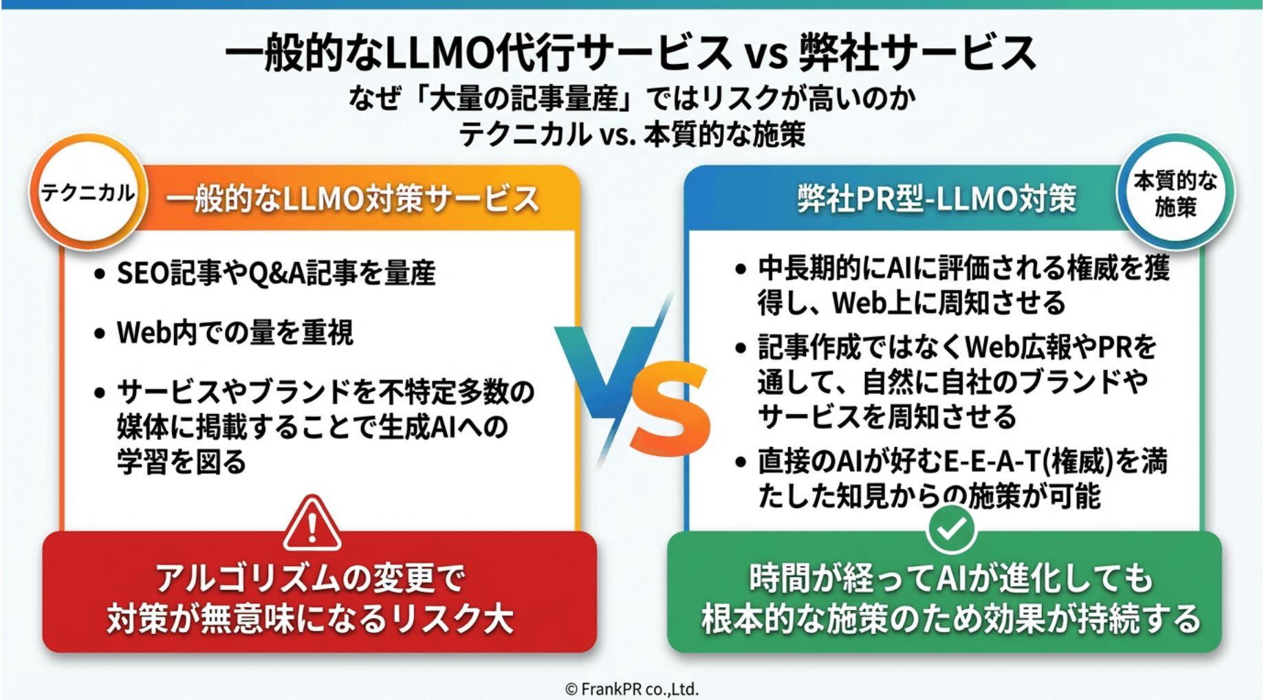 一般的なLLMO代行サービスと弊社PR型LLMO対策を比較した図